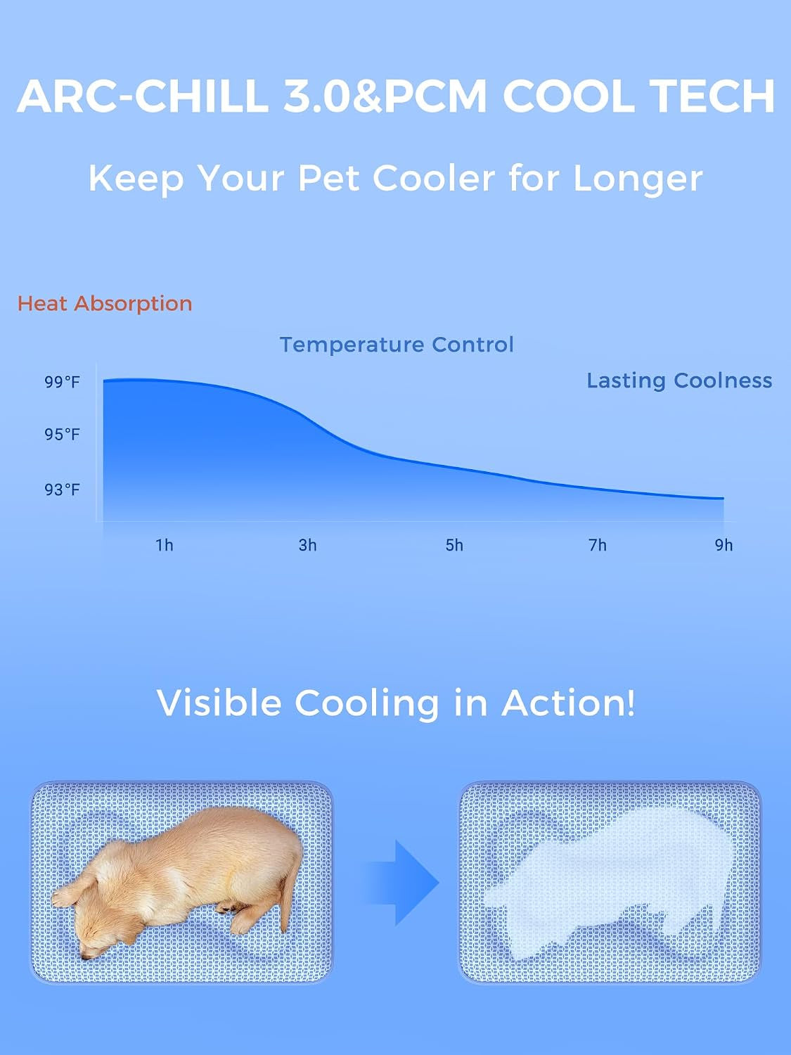 【Extra Thick】  Dog Cooling Mat 70X90Cm, Longer Lasting Cooling(Blue)
