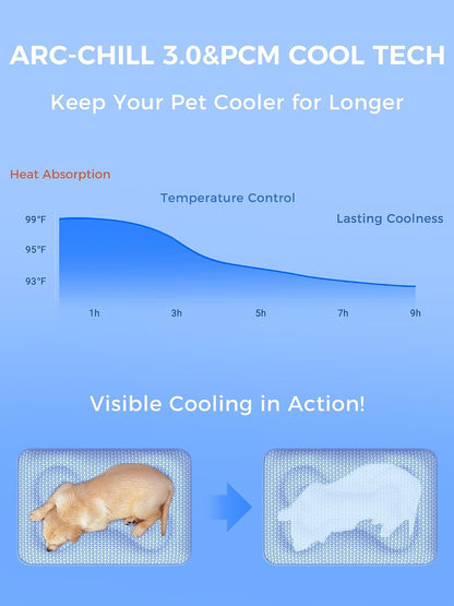 【Extra Thick】  Dog Cooling Mat 70X90Cm, Longer Lasting Cooling(Blue)