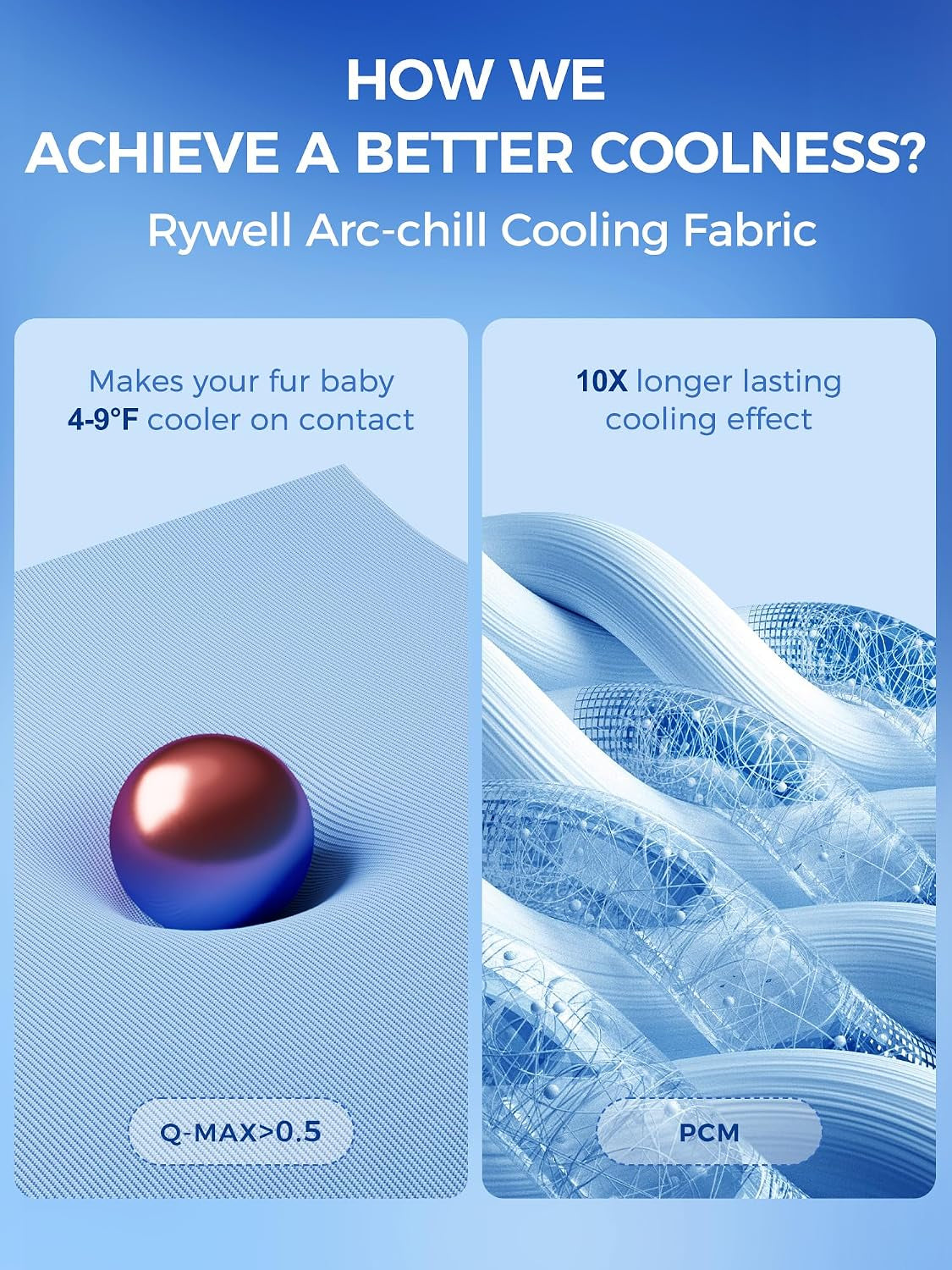 【Extra Thick】  Dog Cooling Mat 70X90Cm, Longer Lasting Cooling(Blue)
